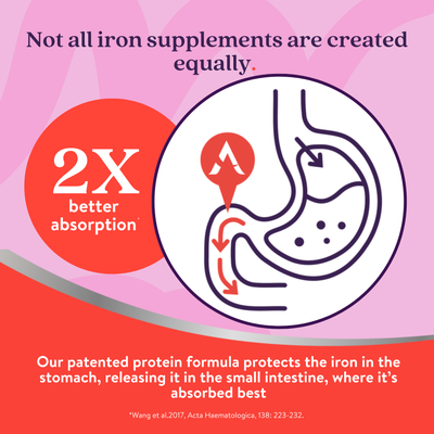 Active Iron | 14mg | 30 Capsule Pack