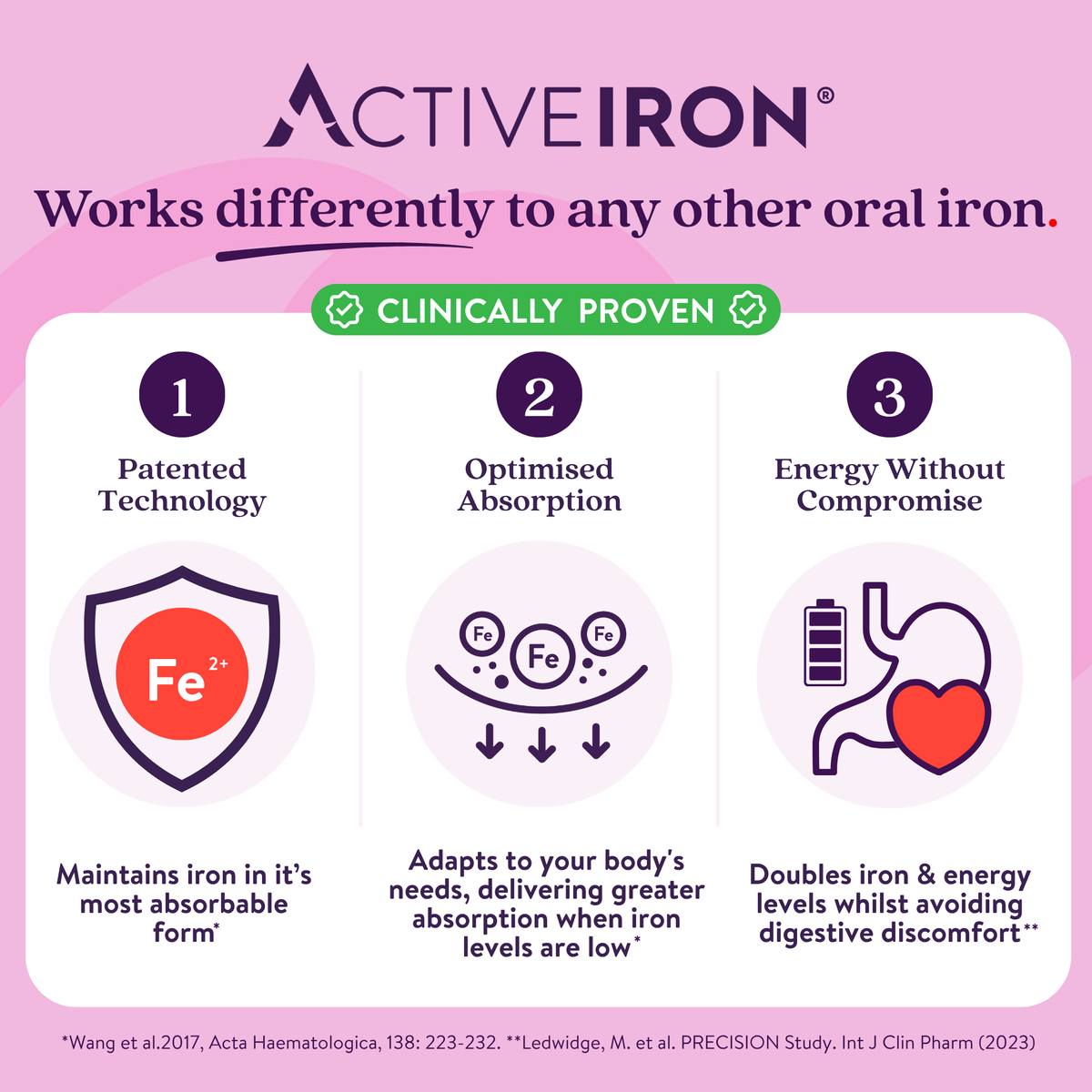 Active Iron | 14mg Non-Constipating Iron | 30 Iron Capsules | 30 Day Supply
