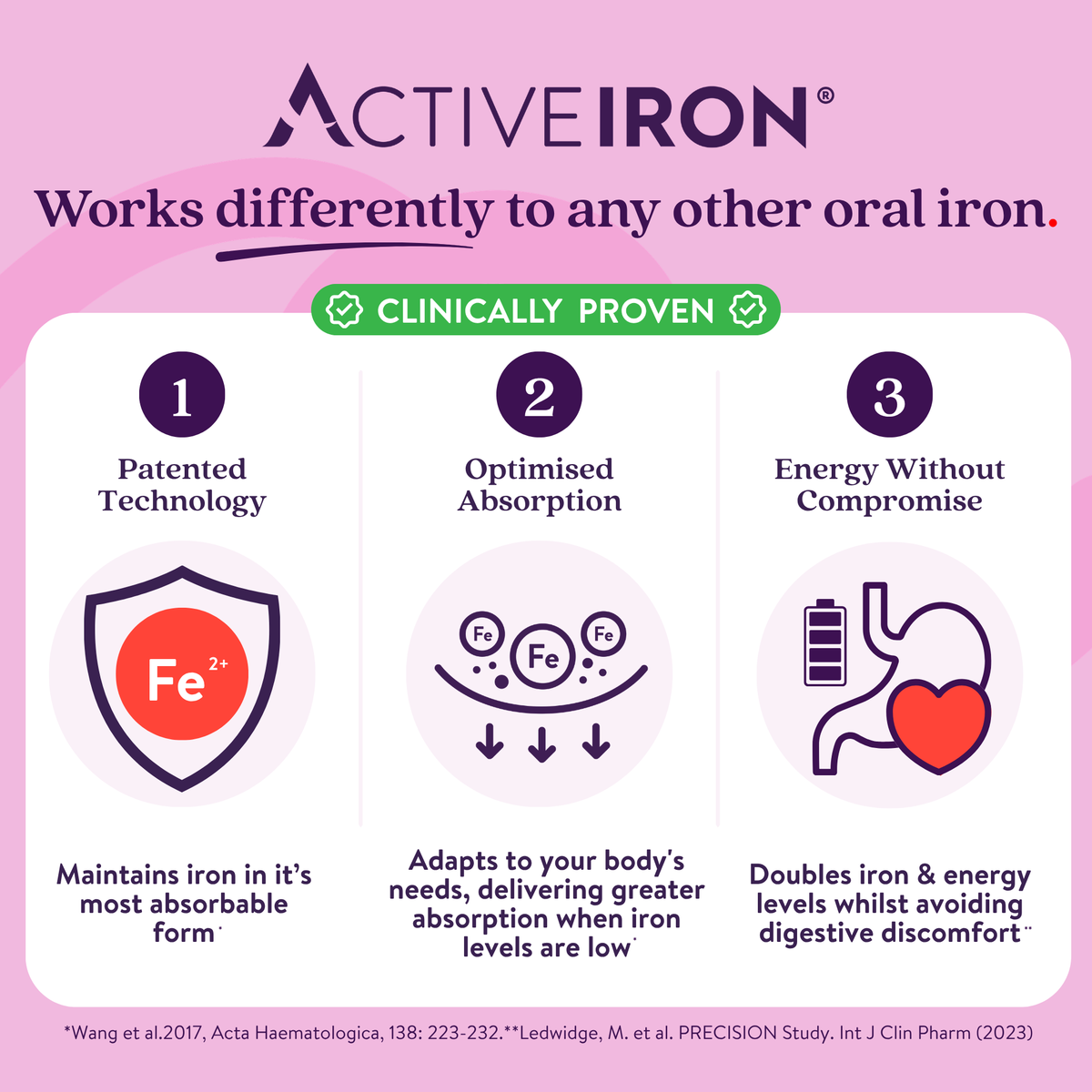 Active Iron Pregnancy | Iron + Time-Release Multivitamin Specially Formulated for Pregnancy | 30 Iron Capsules (25mg) + 30 Multivitamin Tablets | 30 Day Supply