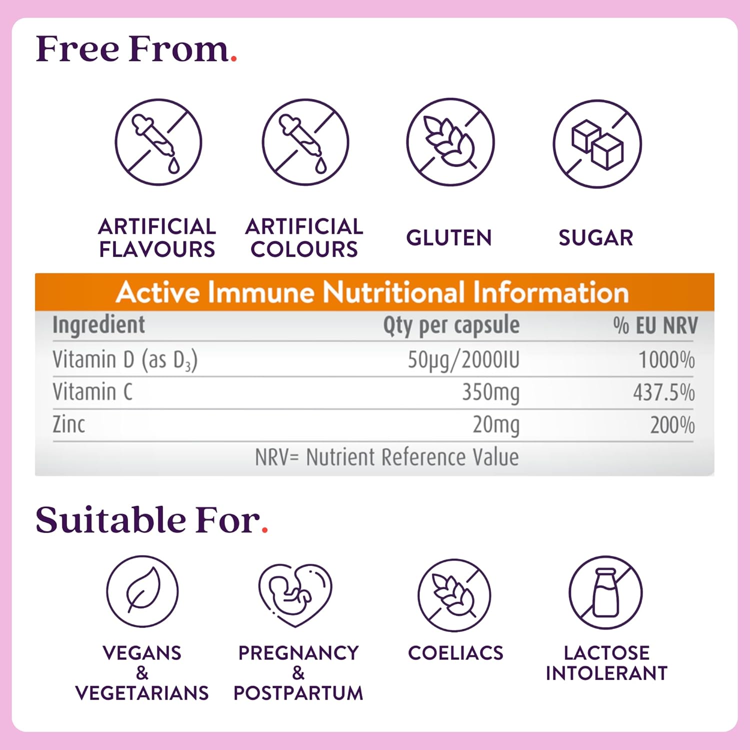 Active Immune Ελλάδα